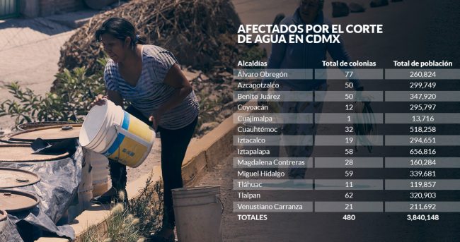 afectados-agua