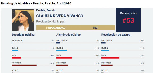 Anotación 2