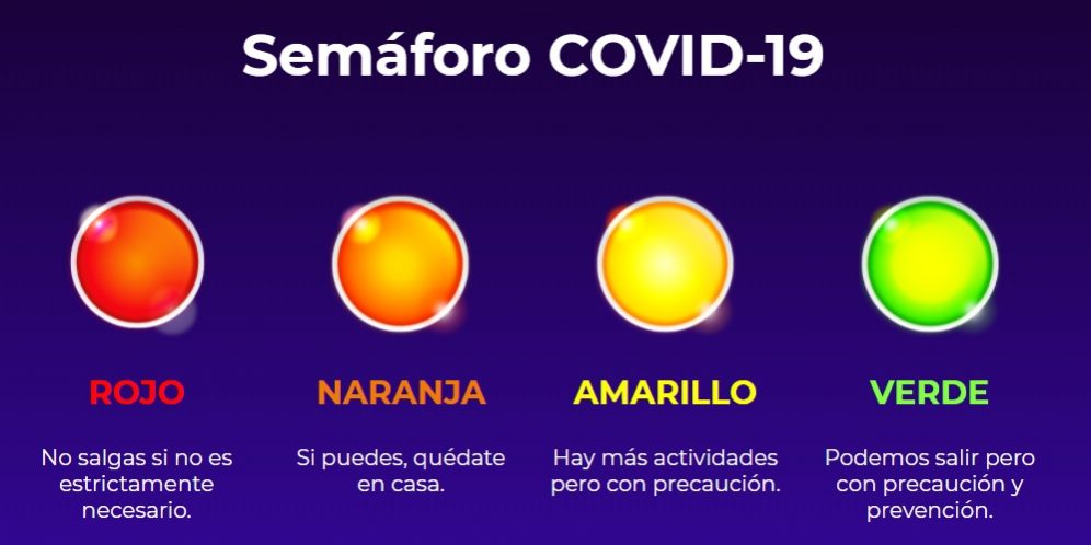 semaforo