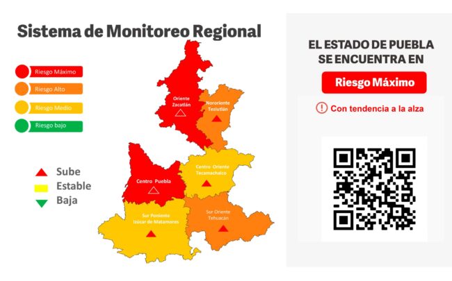 Presentación de PowerPoint